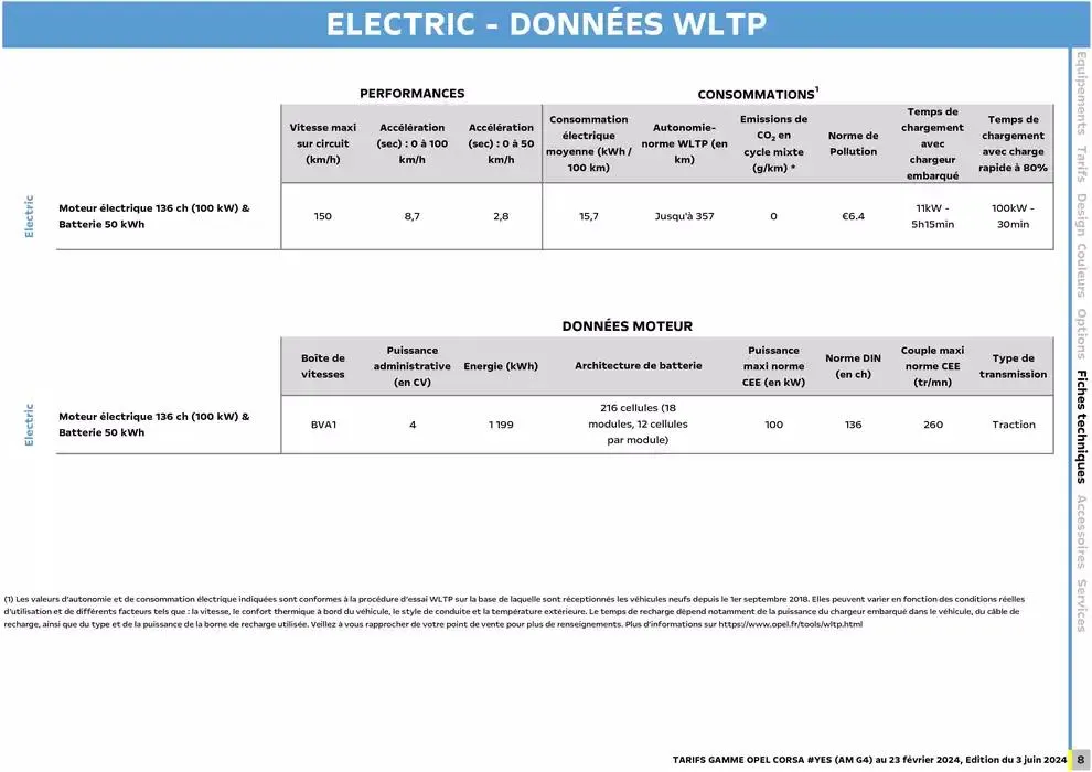 Opel Nouvelle Corsa du 17 décembre au 17 décembre 2025 - Catalogue page 8
