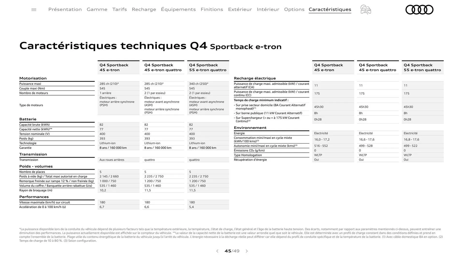 Catalogue Audi du 7 janvier au 31 janvier 2026 - Catalogue page 45