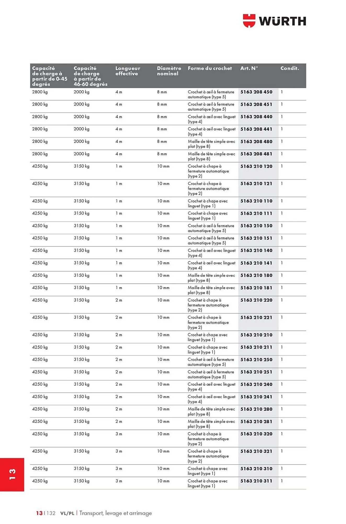 Catalogue Würth du 12 mai au 31 décembre 2025 - Catalogue page 1808