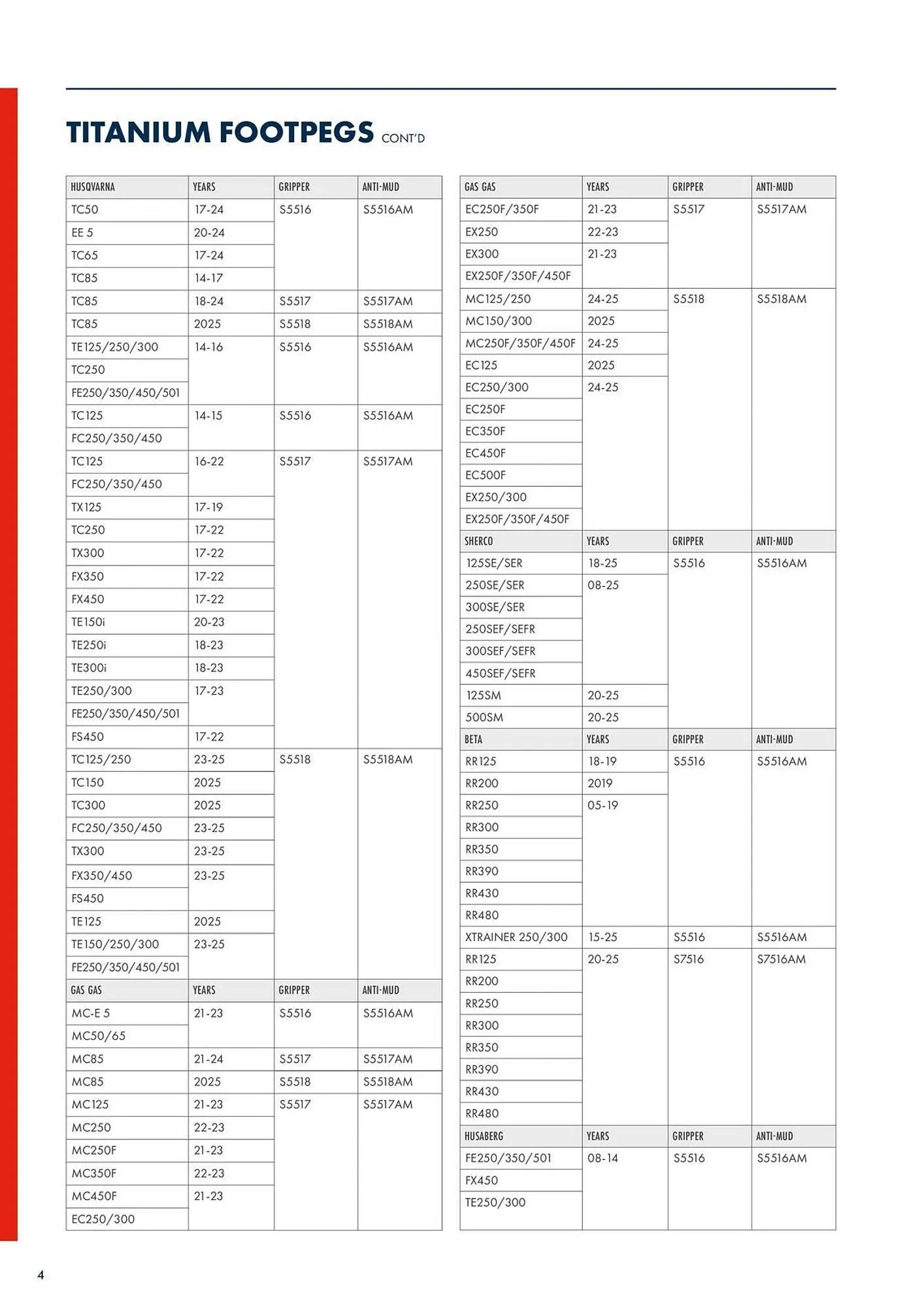 Catalogue Bihr du 22 novembre au 27 décembre 2025 - Catalogue page 6