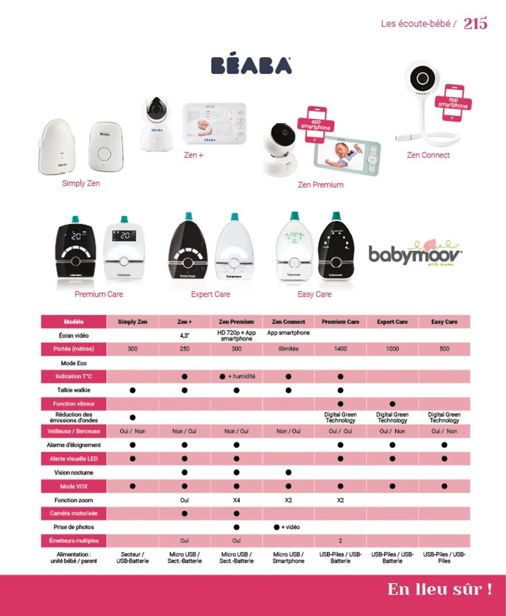 Catalogue autour de bébé du 31 mars au 31 janvier 2024 - Catalogue page 217