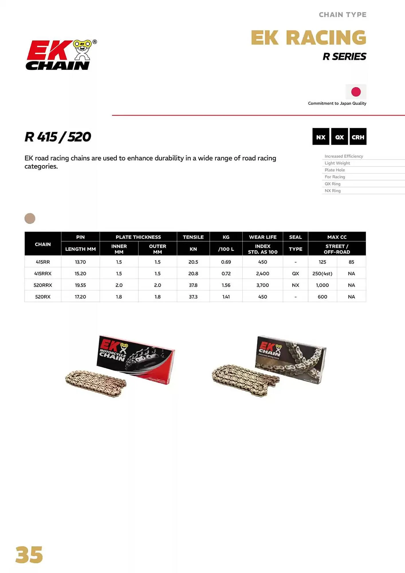 Catalogue Bihr du 4 avril au 31 décembre 2025 - Catalogue page 35