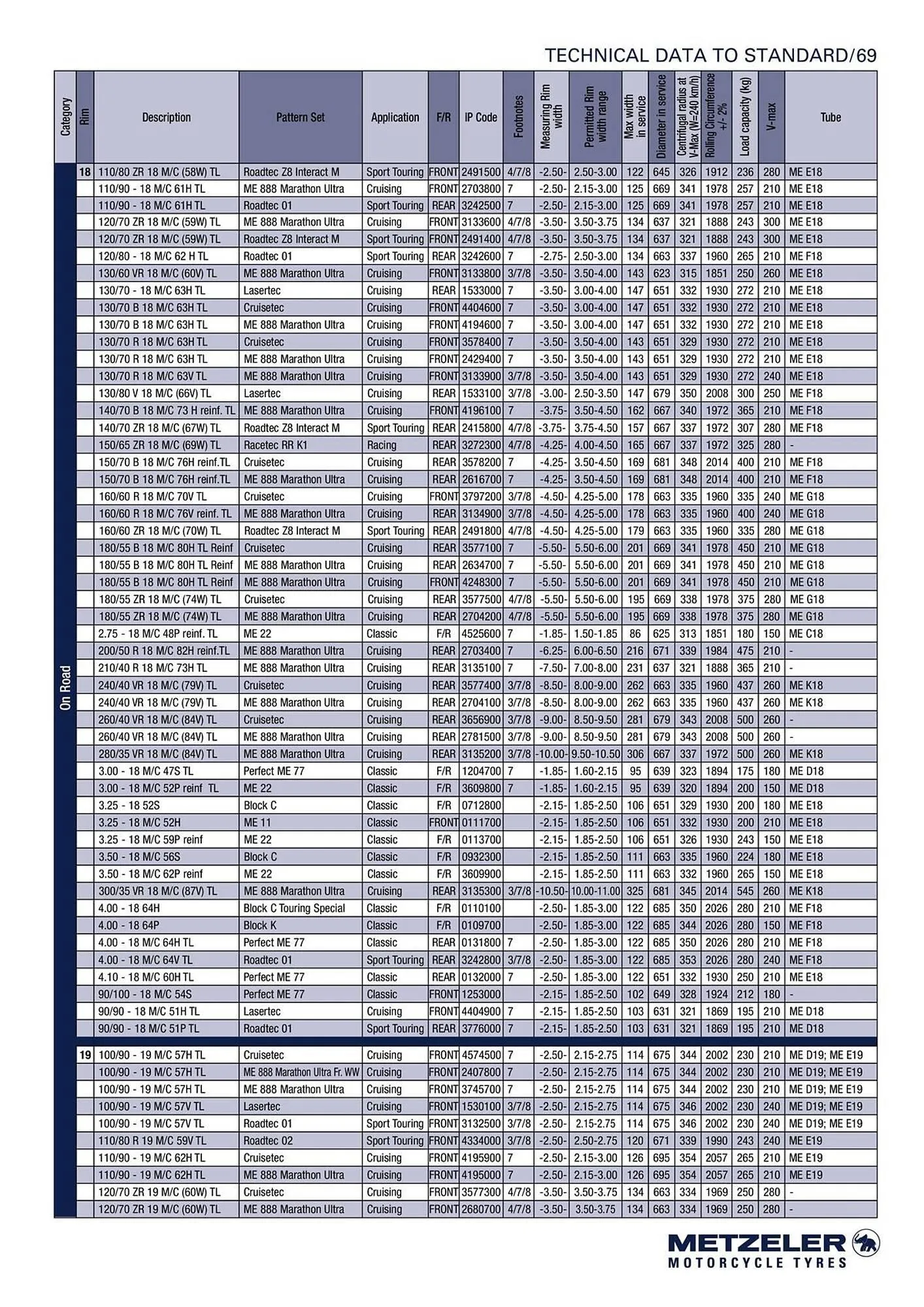 Catalogue Bihr du 10 septembre au 31 décembre 2025 - Catalogue page 69
