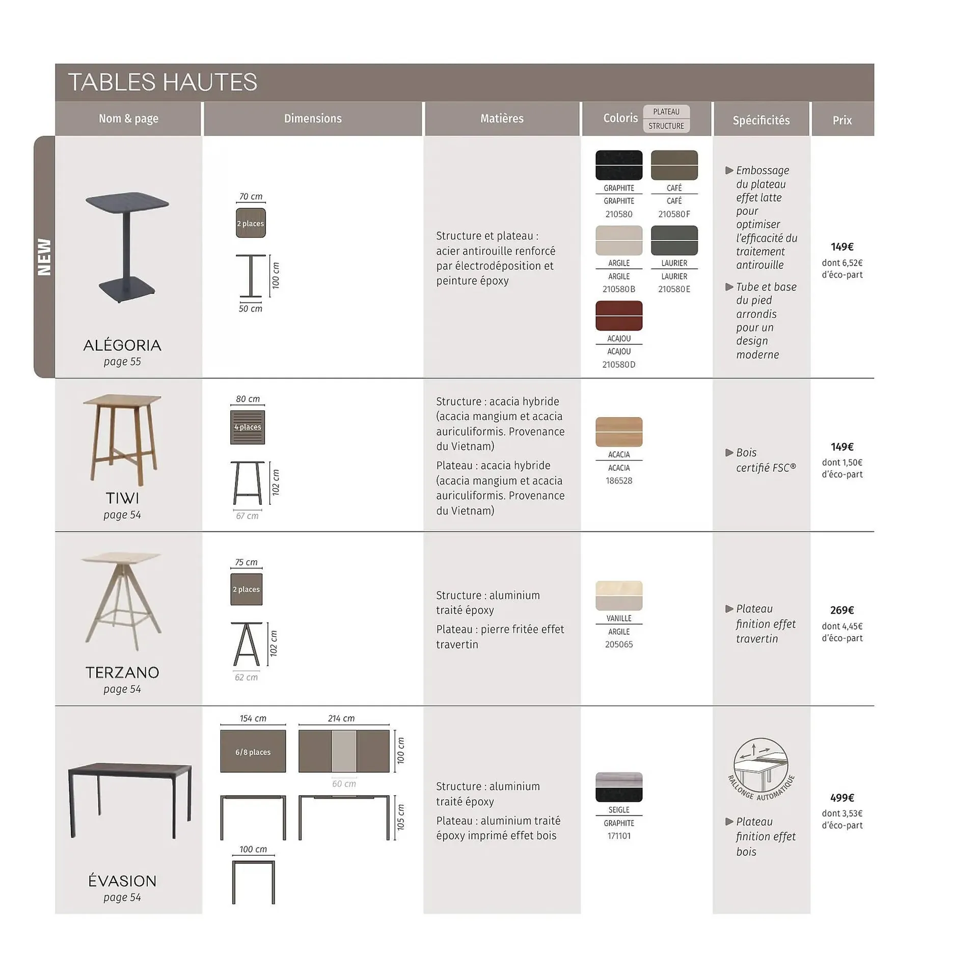 Catalogue Maxi Bazar du 9 février au 31 décembre 2026 - Catalogue page 91