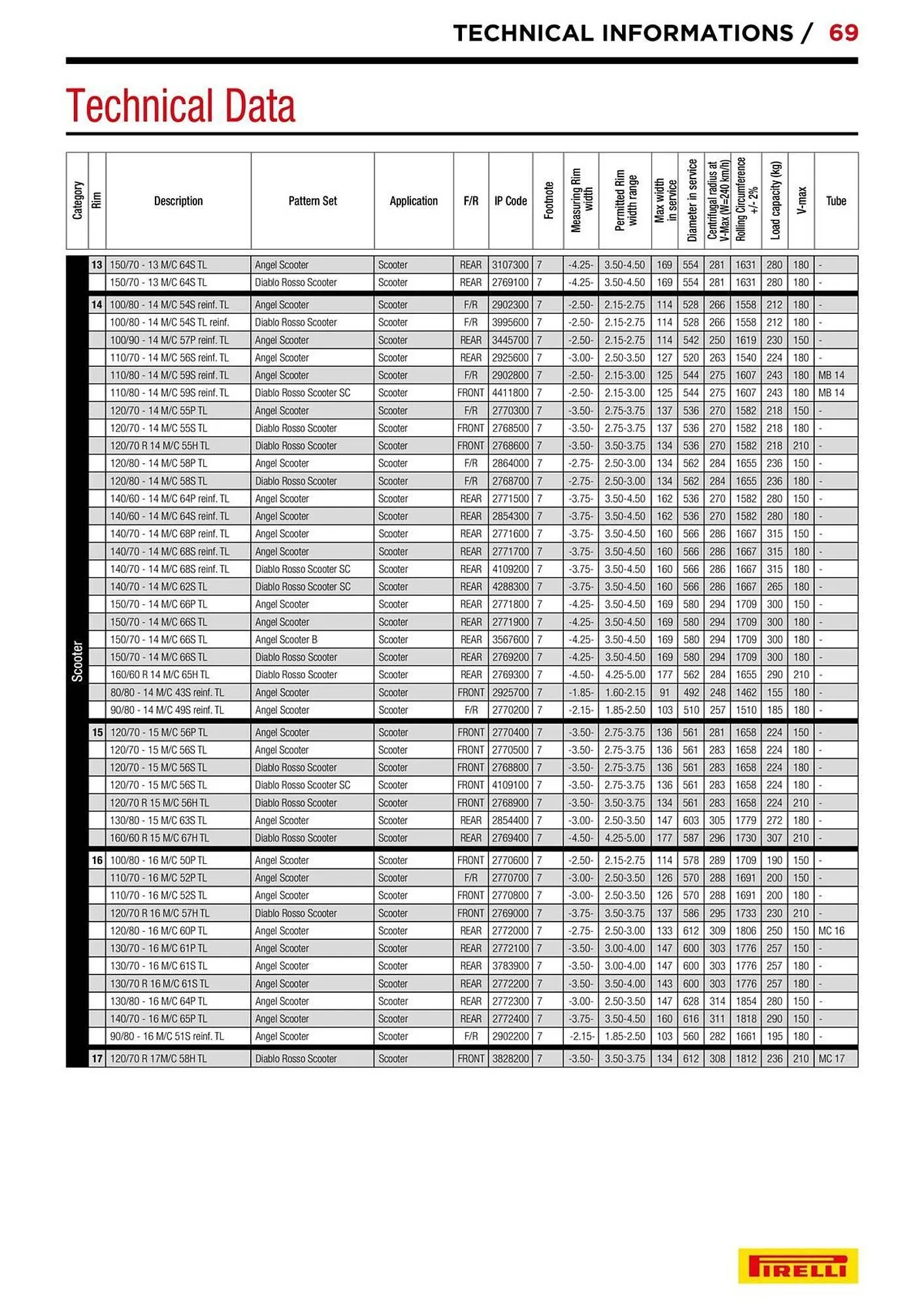 Catalogue Bihr du 10 septembre au 31 décembre 2025 - Catalogue page 69