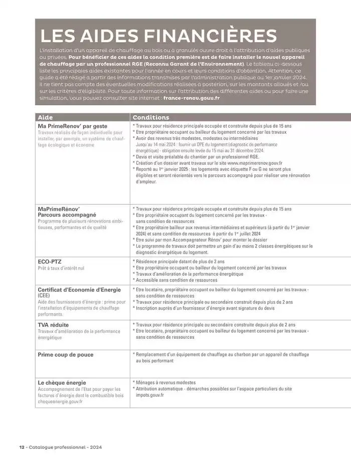 Le chauffage du futur a déjà 100 ans du 15 janvier au 31 mai 2025 - Catalogue page 12