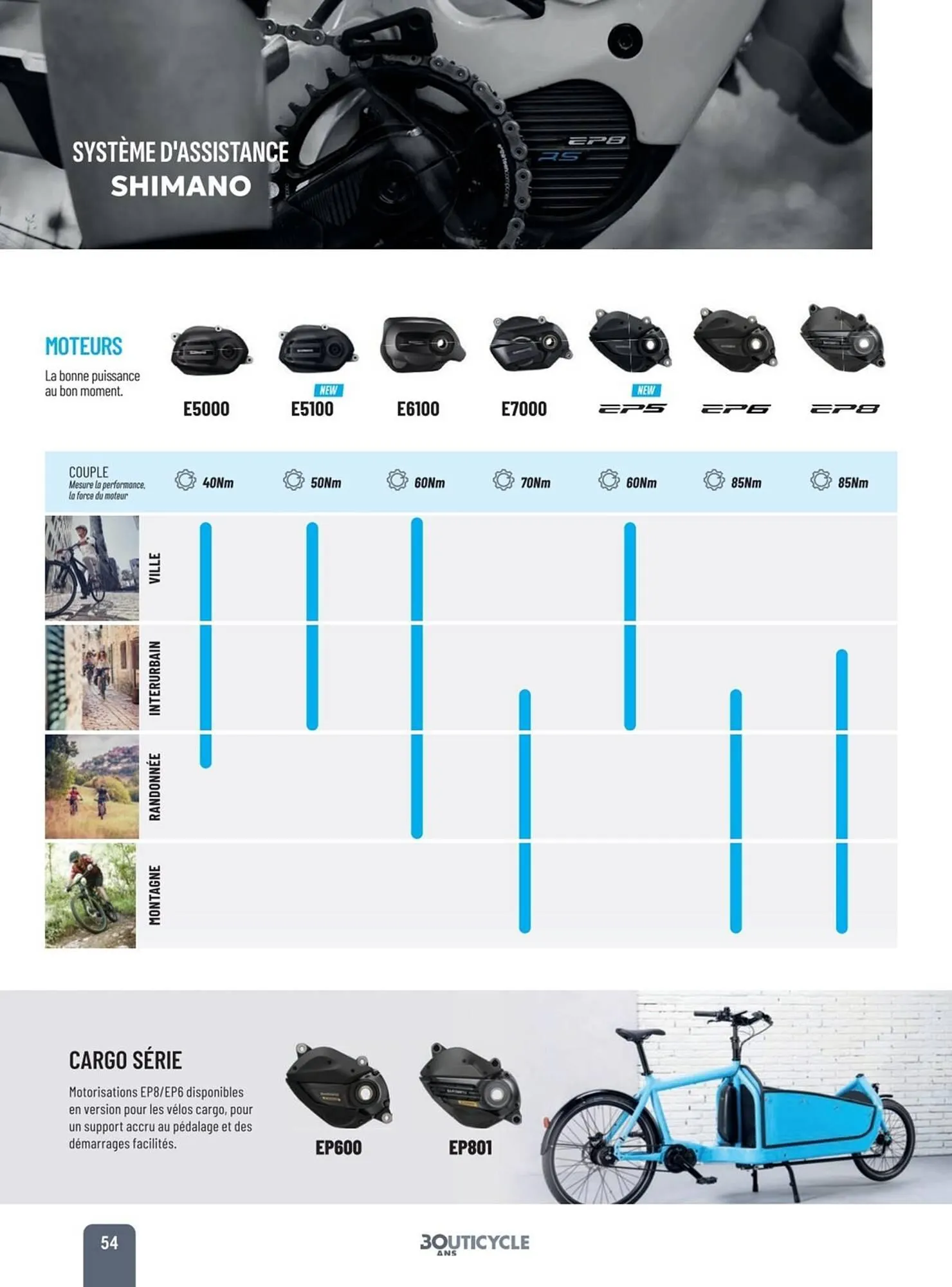 Catalogue Bouticycle du 2 mai au 31 décembre 2025 - Catalogue page 54