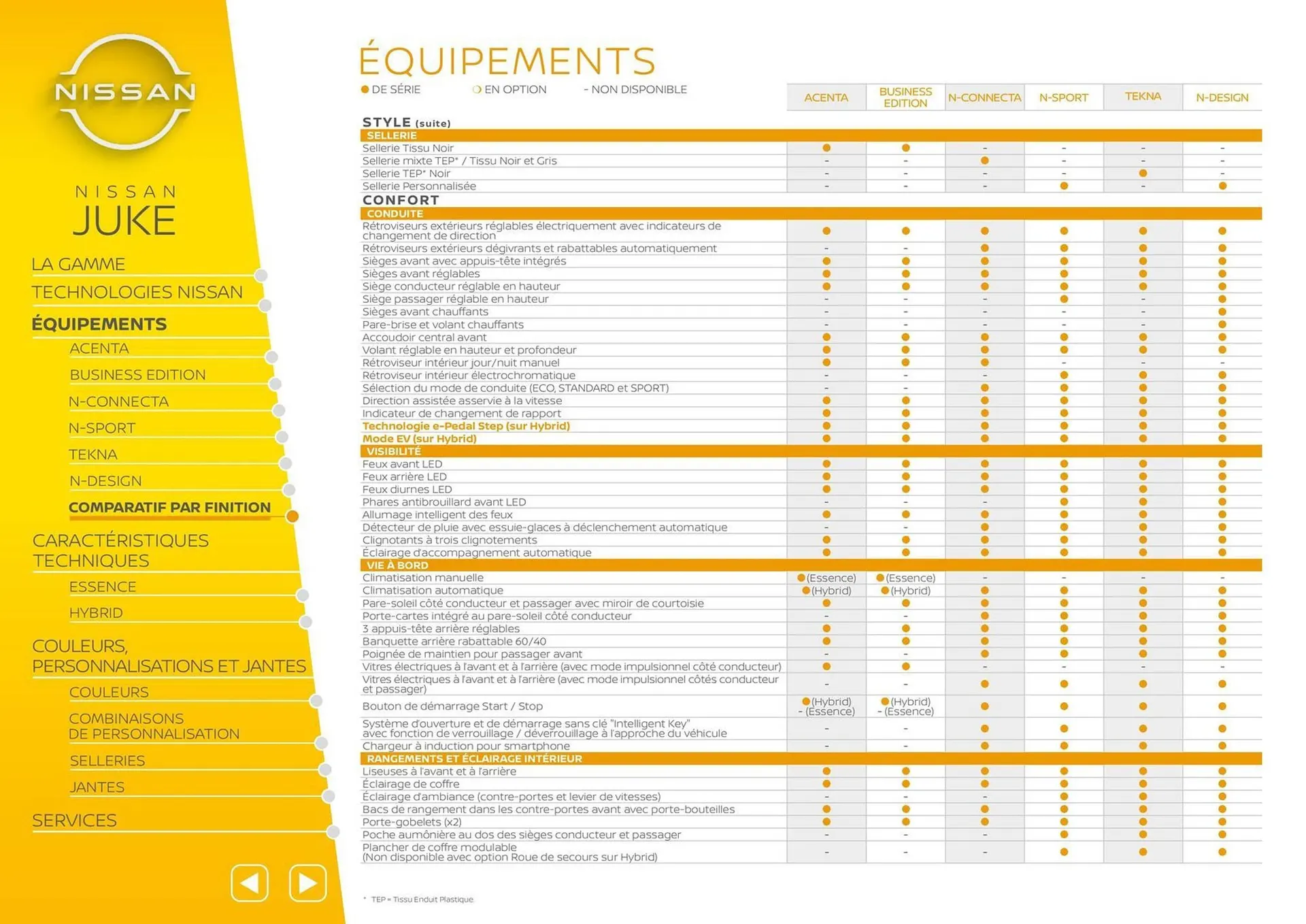 Catalogue Nissan du 6 janvier au 31 juillet 2026 - Catalogue page 11
