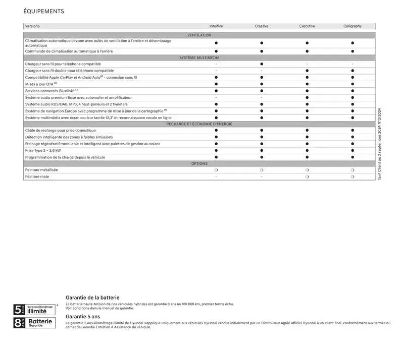 Catalogue Hyundai du 11 octobre au 11 octobre 2025 - Catalogue page 36