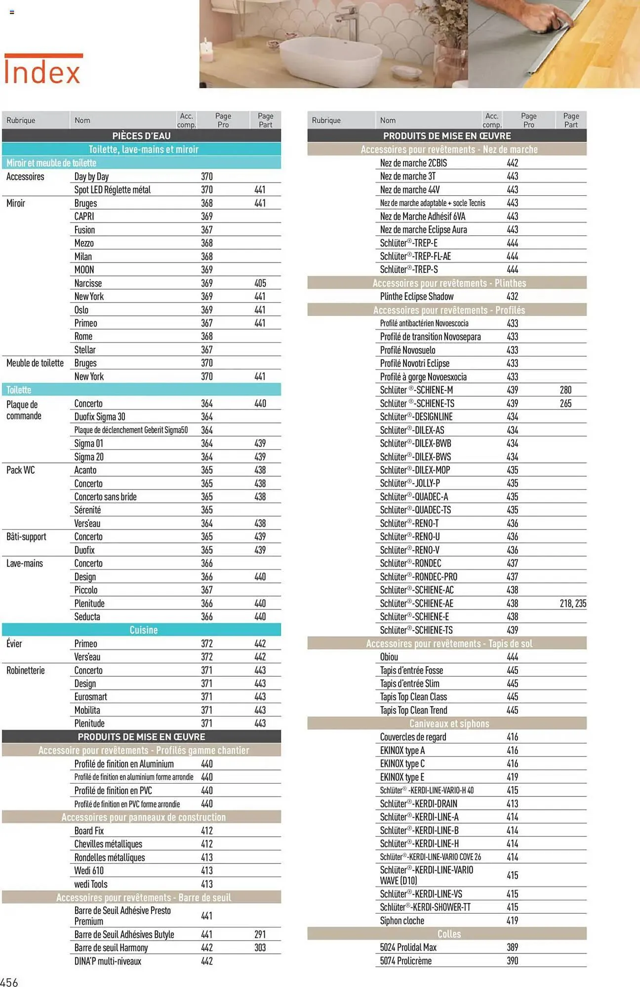 Catalogue Point P du 11 juillet au 31 décembre 2025 - Catalogue page 456
