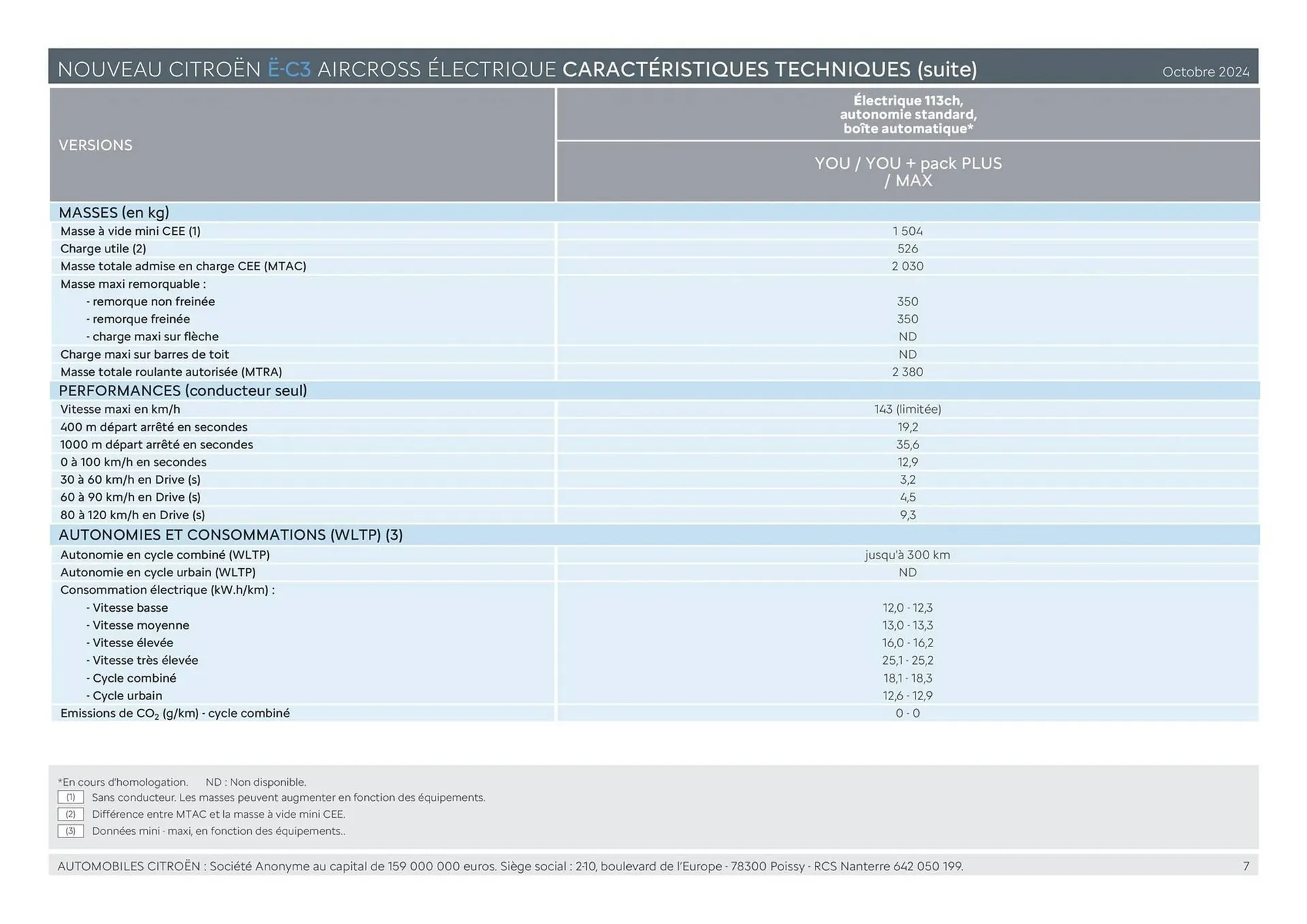Catalogue Citroën du 24 décembre au 24 décembre 2025 - Catalogue page 7