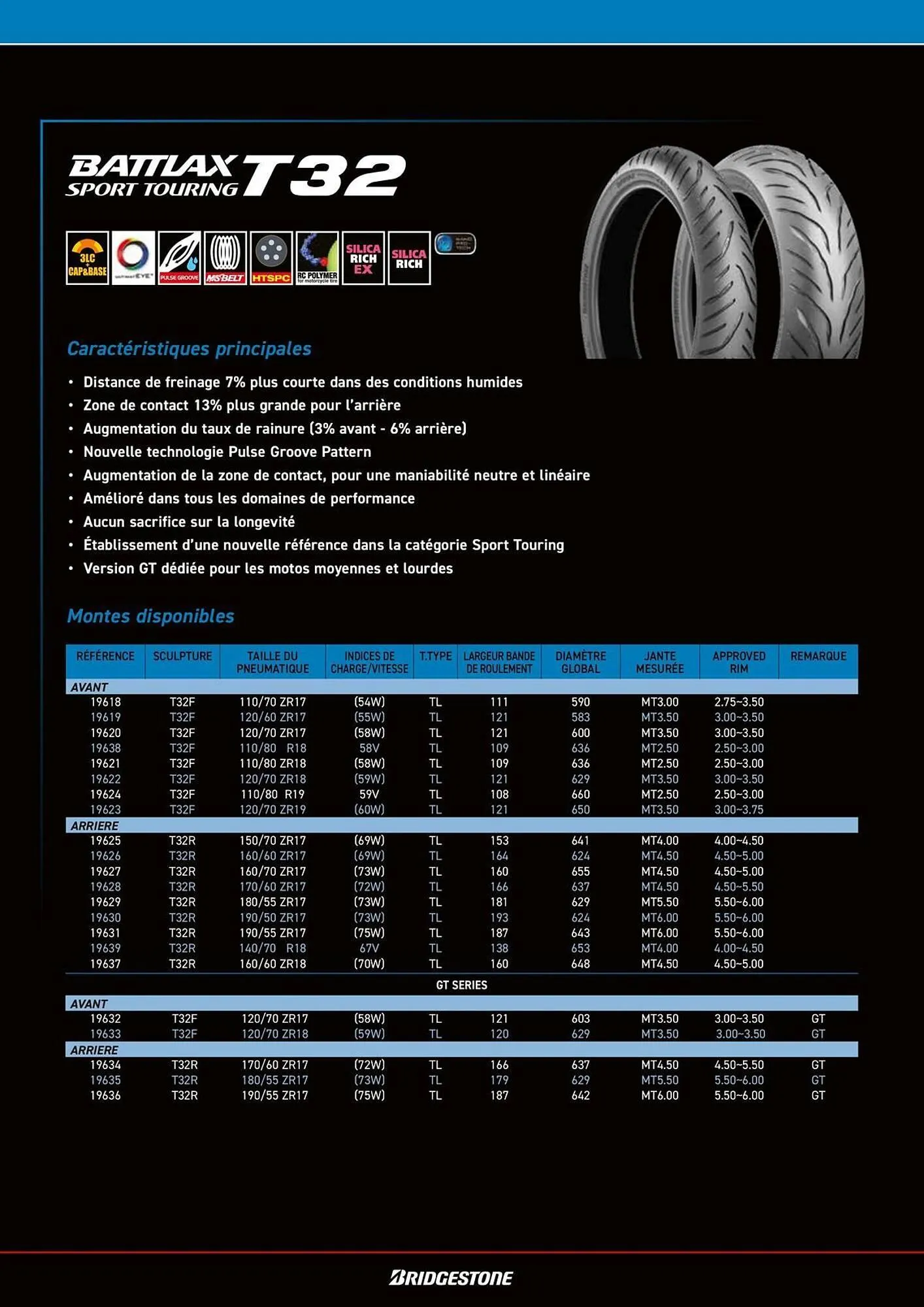 Catalogue Bihr du 8 juillet au 31 décembre 2025 - Catalogue page 34