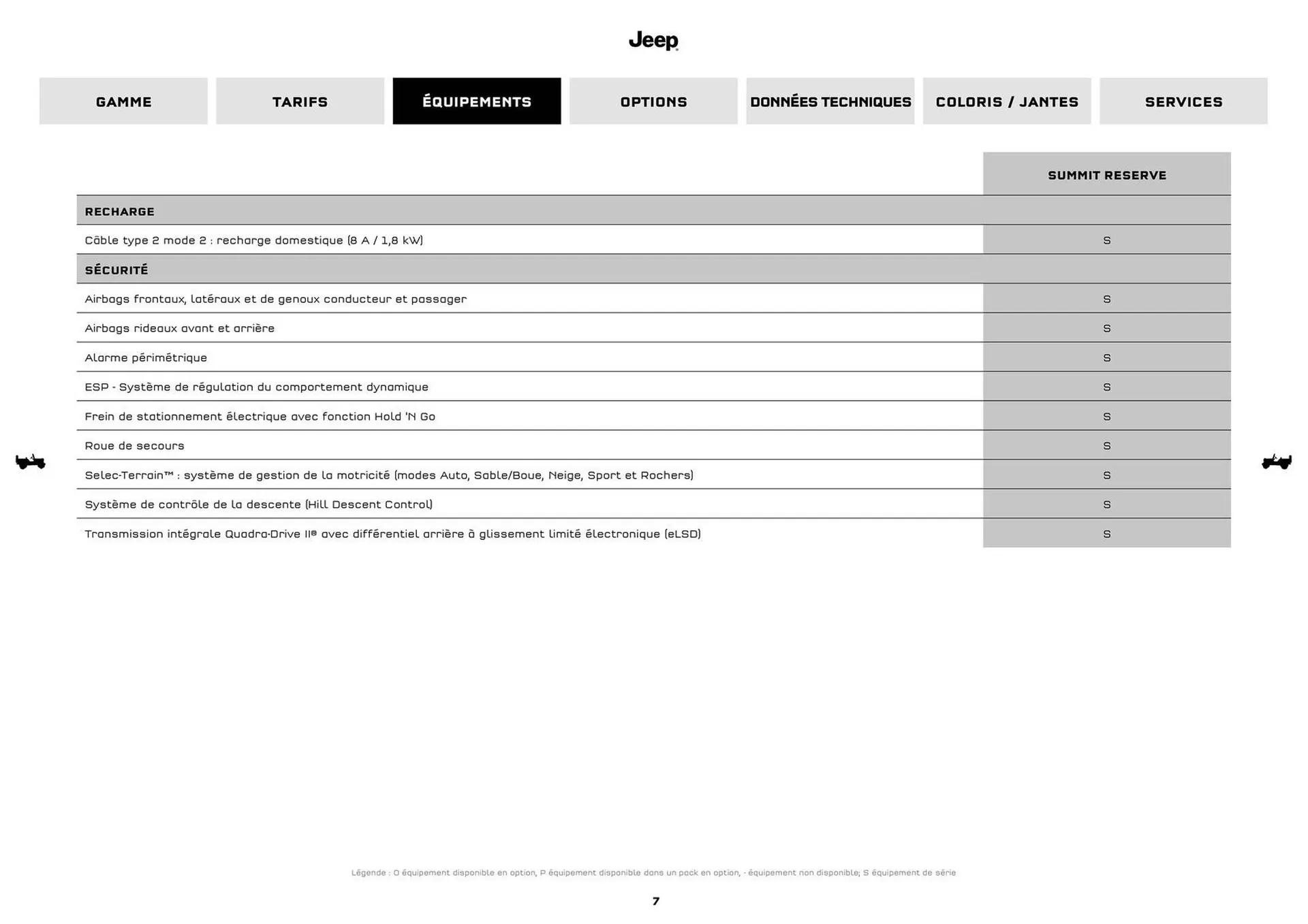 Catalogue Jeep du 8 septembre au 30 septembre 2026 - Catalogue page 7
