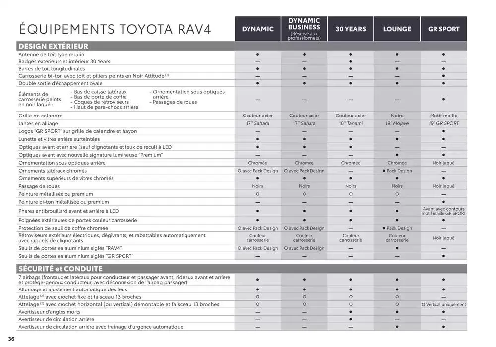 Toyota RAV4  du 27 janvier au 25 janvier 2026 - Catalogue page 36