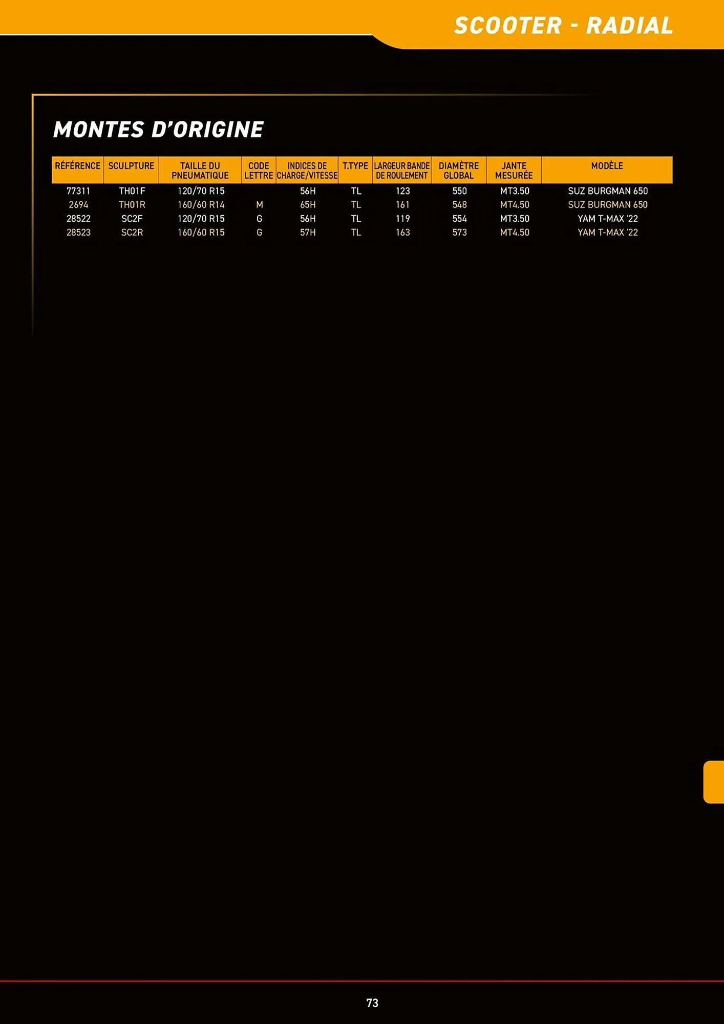 Catalogue Bihr du 8 juillet au 31 décembre 2025 - Catalogue page 73