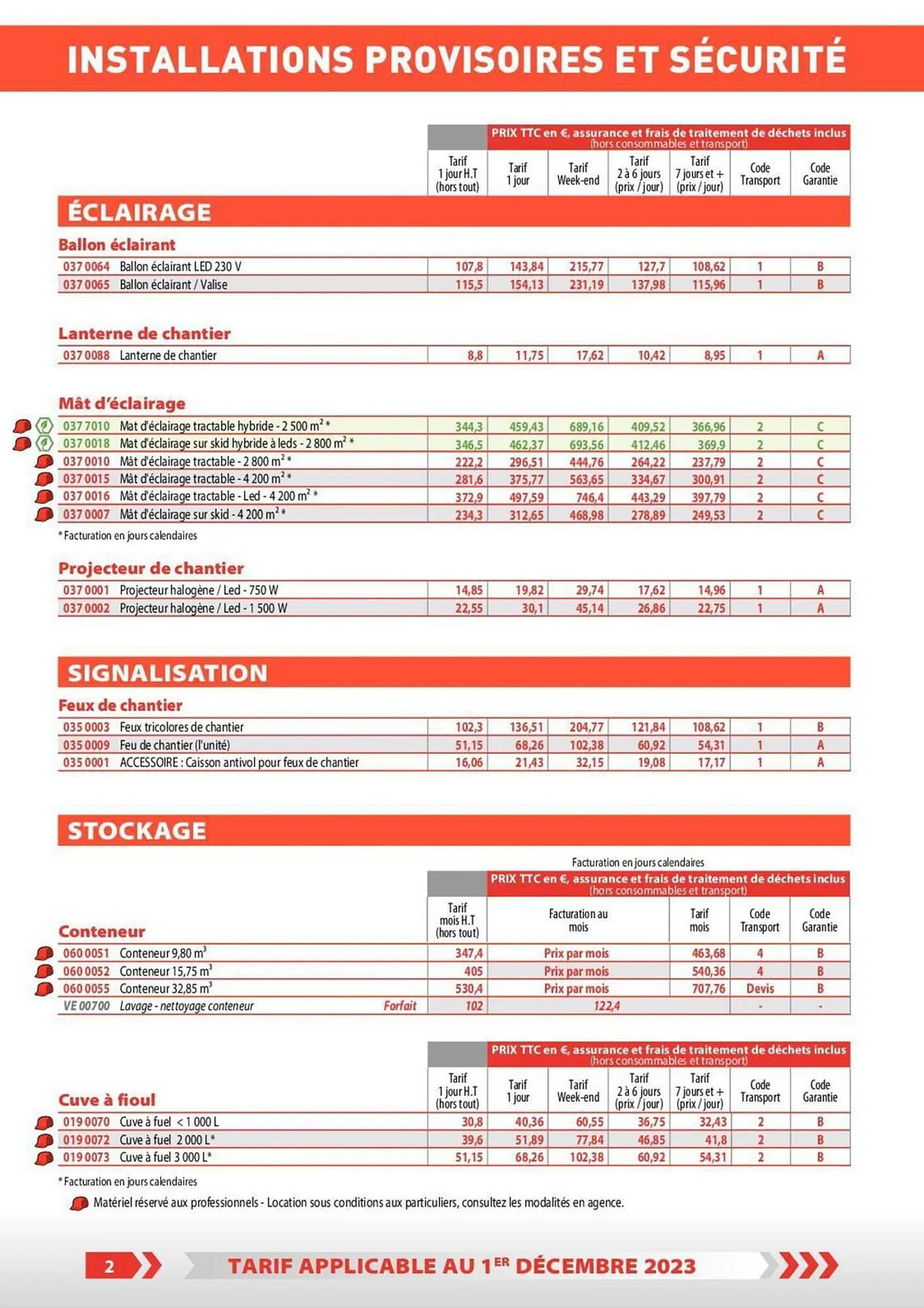 Catalogue Loxam du 1 décembre au 31 décembre 2023 - Catalogue page 32