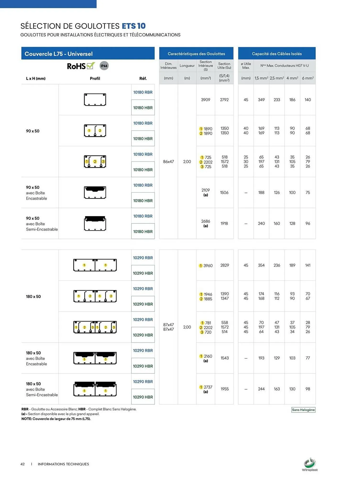 Catalogue Yesss electrique du 3 décembre au 31 décembre 2025 - Catalogue page 42