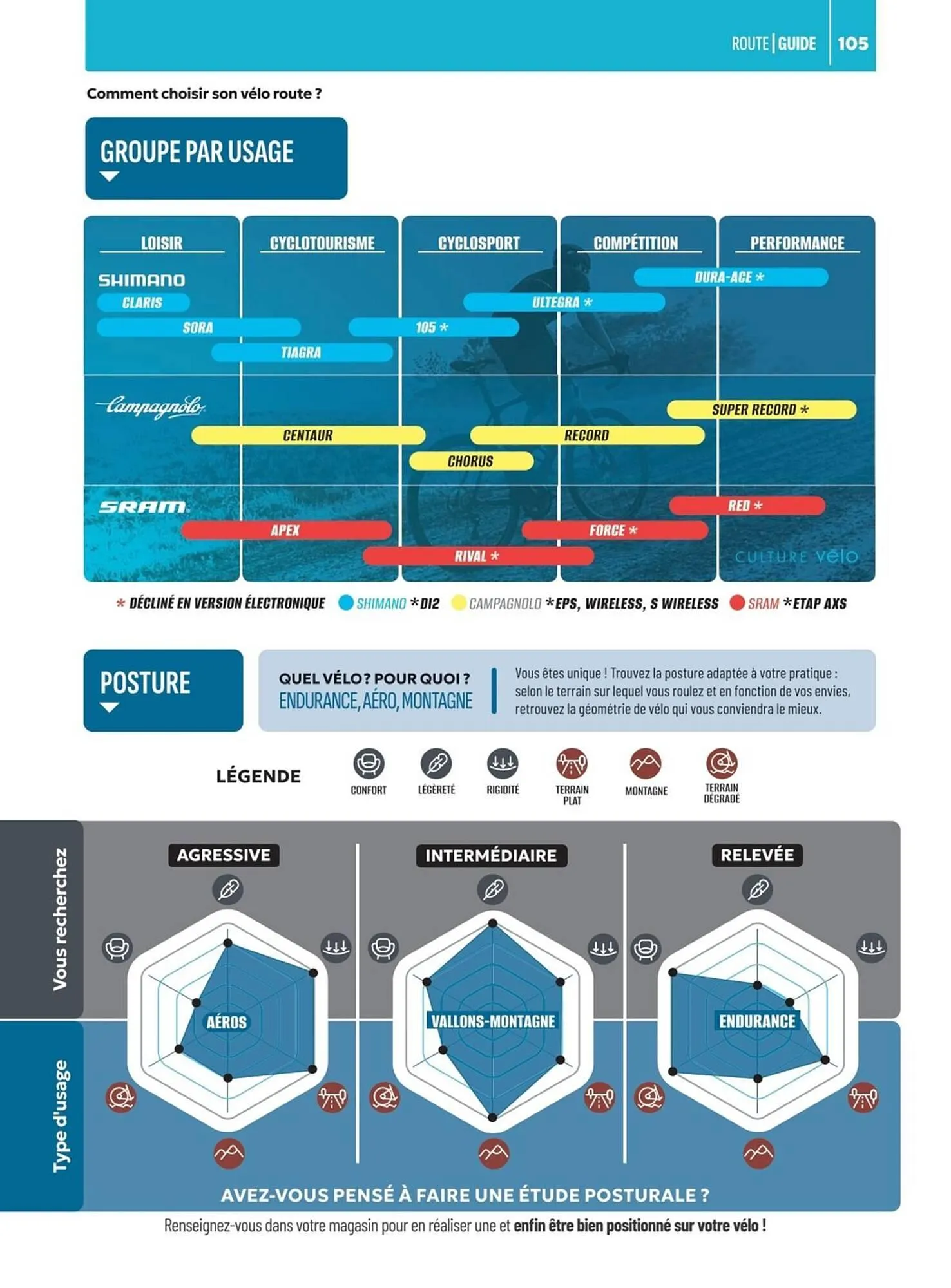 Catalogue Culture Vélo du 2 mai au 31 décembre 2025 - Catalogue page 105