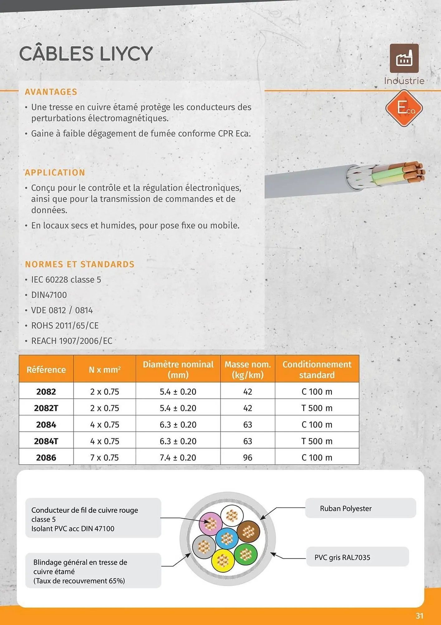 Catalogue Yesss electrique du 14 janvier au 31 décembre 2025 - Catalogue page 31