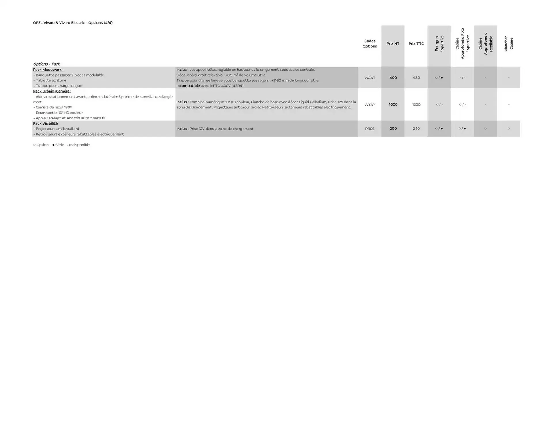 Catalogue Opel du 25 avril au 25 avril 2026 - Catalogue page 13