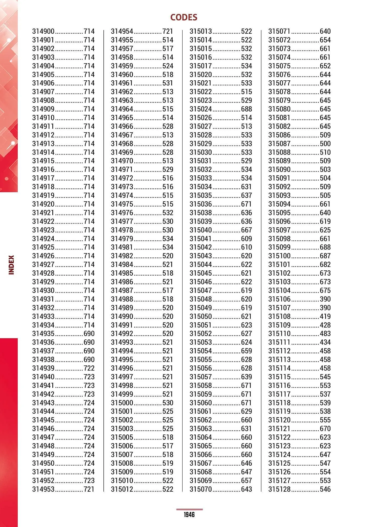 Catalogue Master Pro du 28 janvier au 30 décembre 2028 - Catalogue page 1950