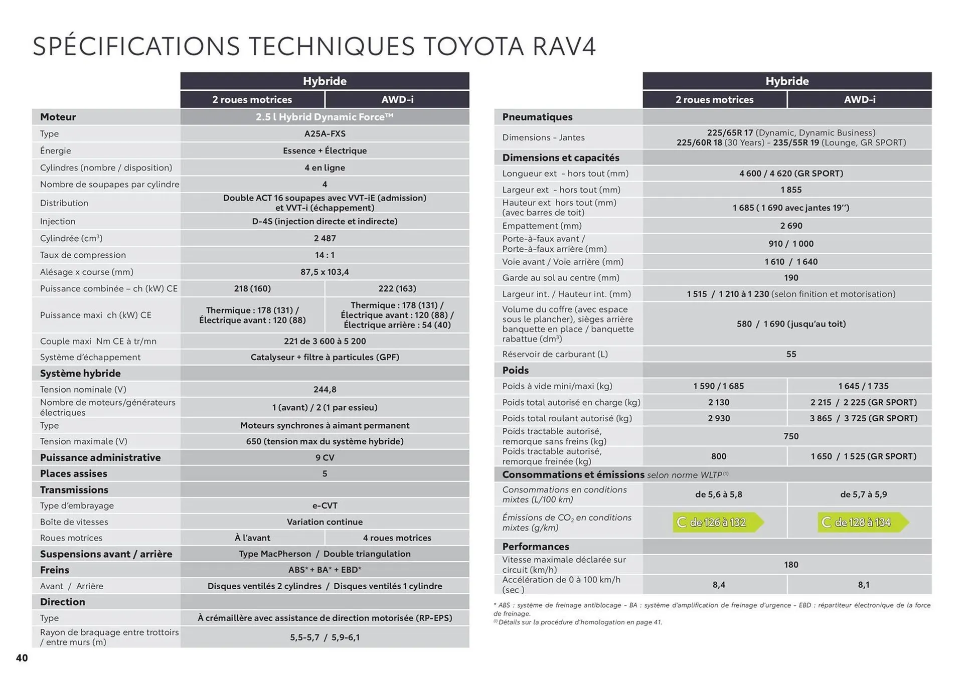 Catalogue Toyota RAV4 du 2 septembre au 31 août 2025 - Catalogue page 40