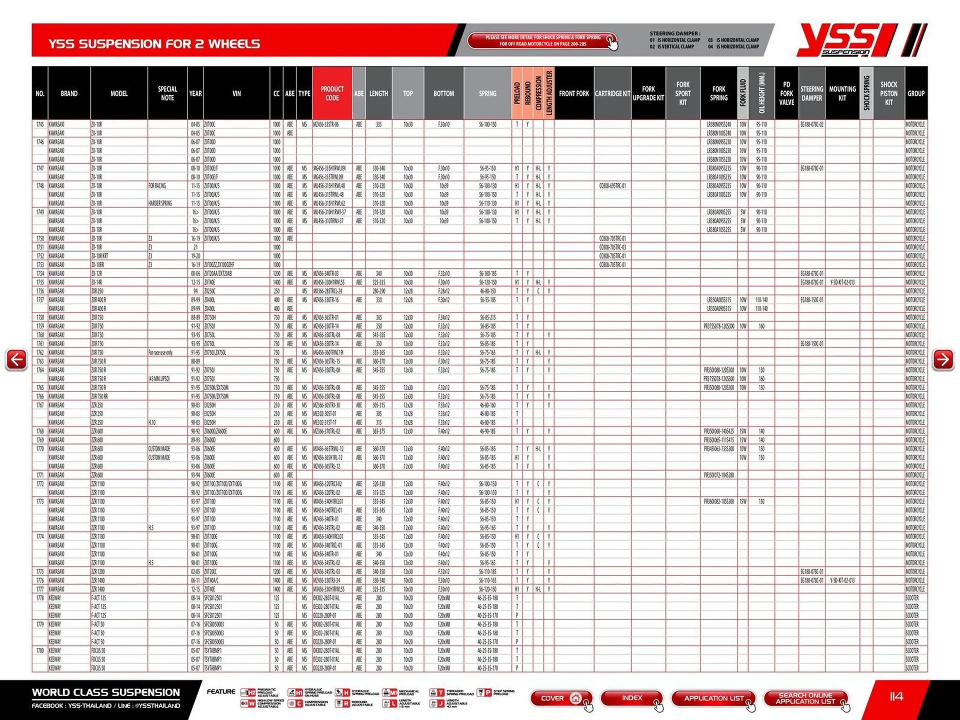 Catalogue Bihr du 23 mai au 31 décembre 2025 - Catalogue page 116