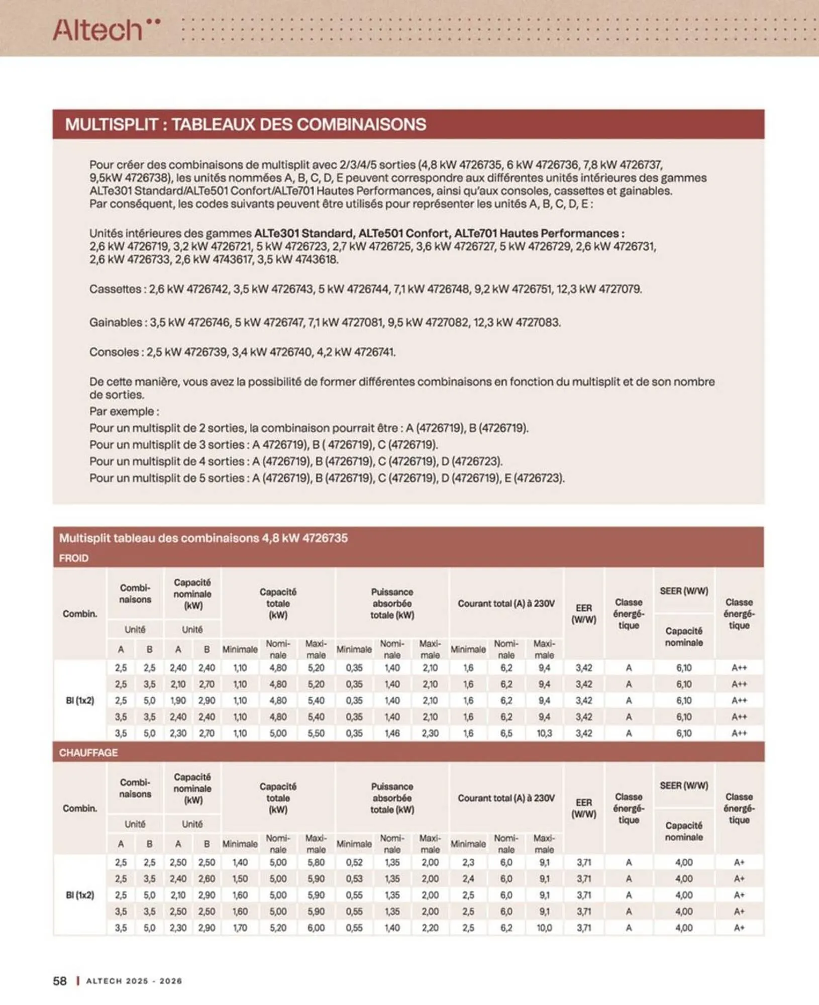 Catalogue Cedeo du 10 octobre au 30 juin 2026 - Catalogue page 58