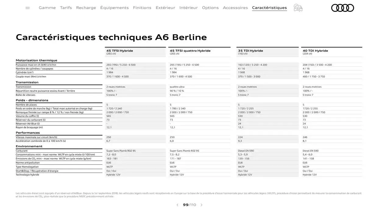 A6 du 7 janvier au 31 janvier 2026 - Catalogue page 99