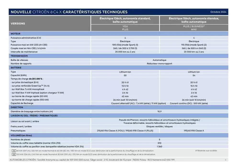 Citroën Nouvelle ë-C4 X Electrique Caractéristiques du 24 décembre au 24 décembre 2025 - Catalogue page 4