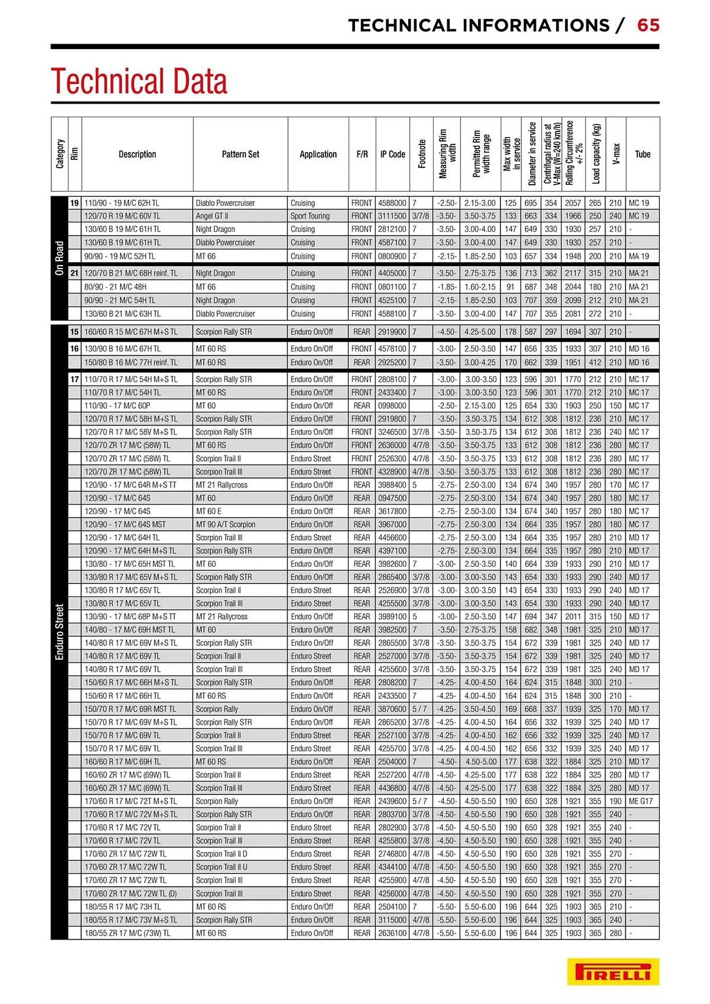 Catalogue Bihr du 10 septembre au 31 décembre 2025 - Catalogue page 65