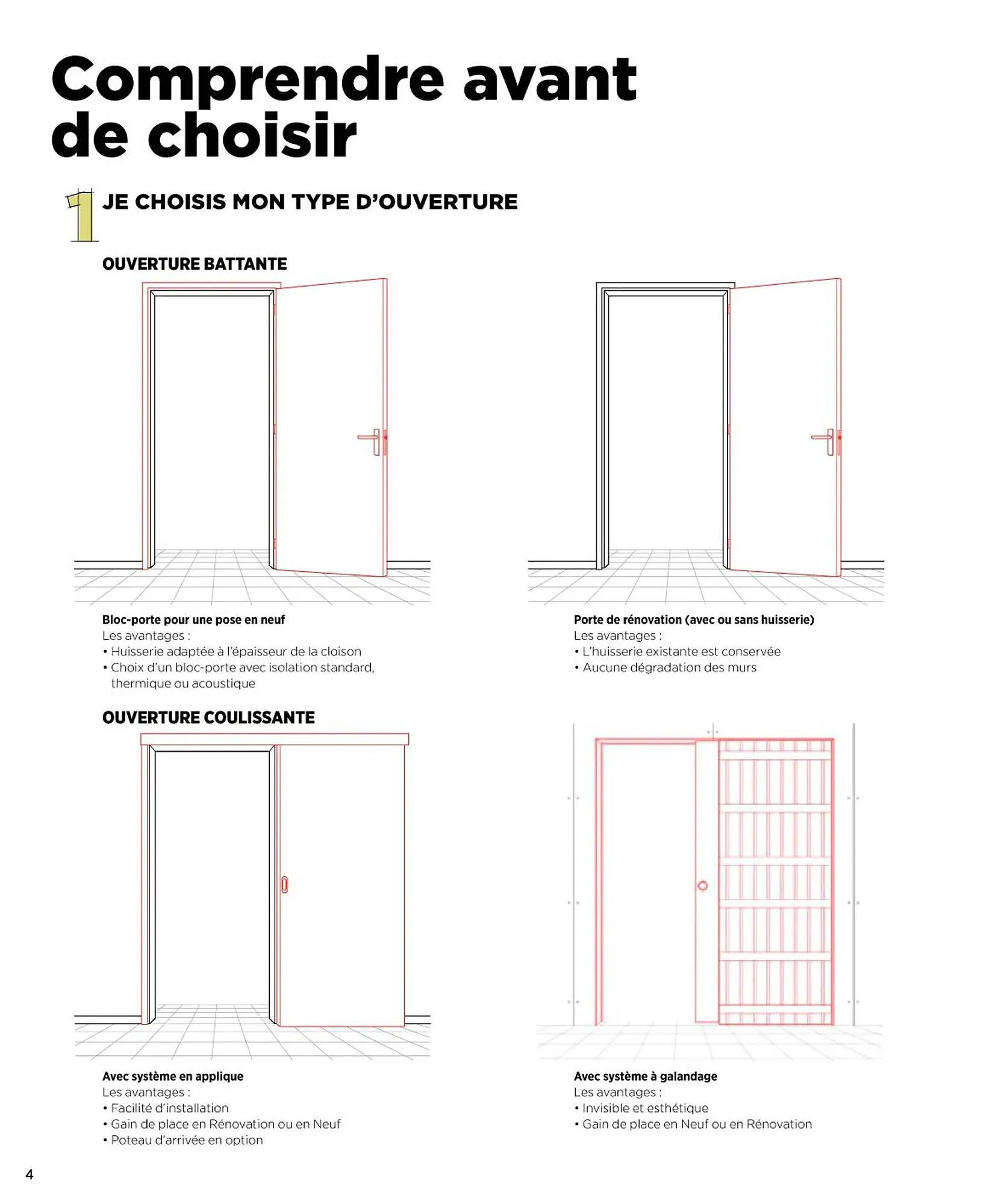 Catalogue Lapeyre du 20 juin au 31 décembre 2025 - Catalogue page 4