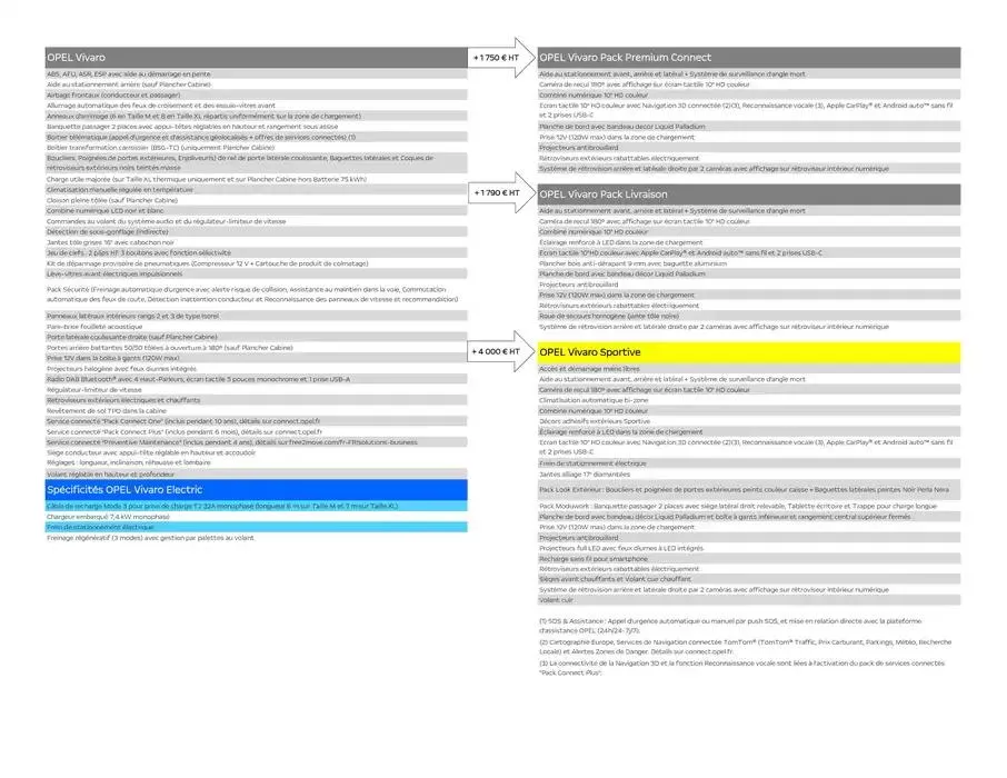Opel Vivaro du 26 mars au 26 mars 2026 - Catalogue page 4