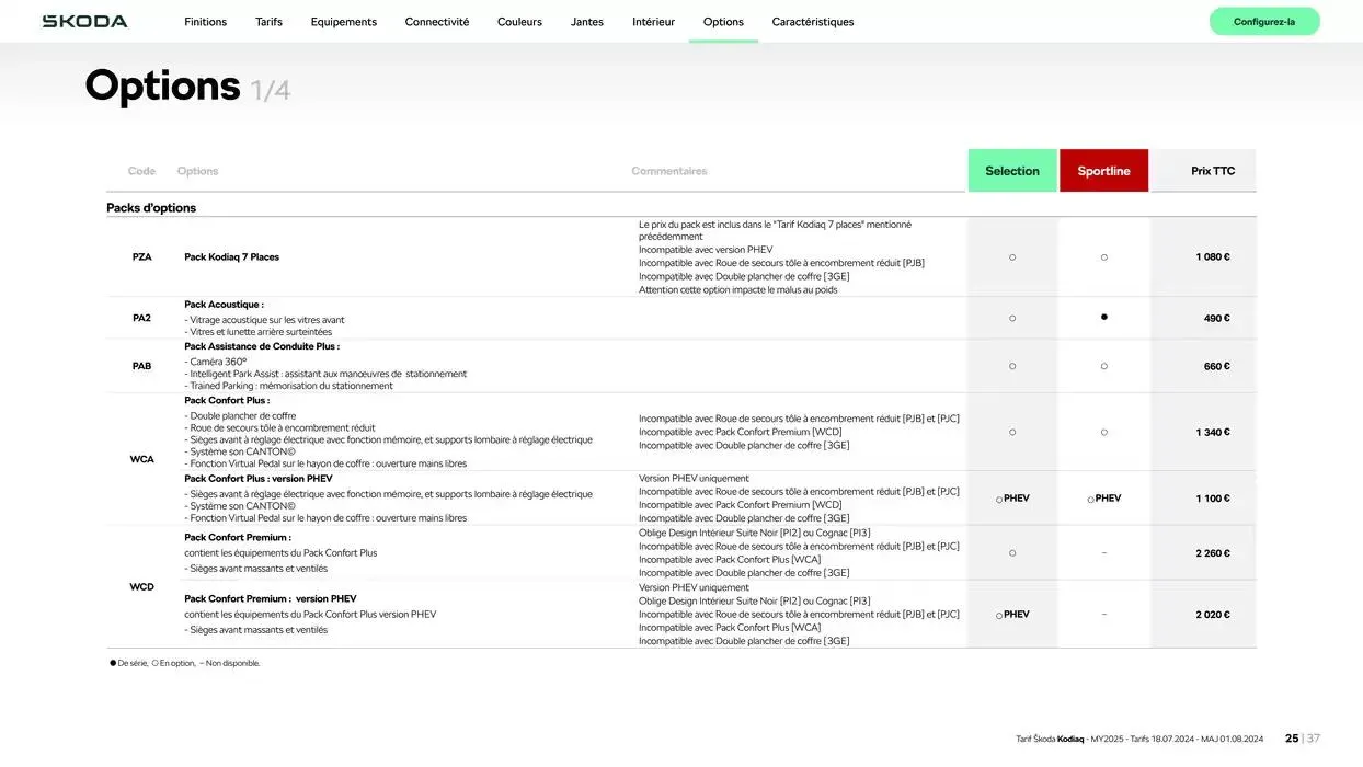Škoda Kodiaq du 17 octobre au 17 octobre 2025 - Catalogue page 25