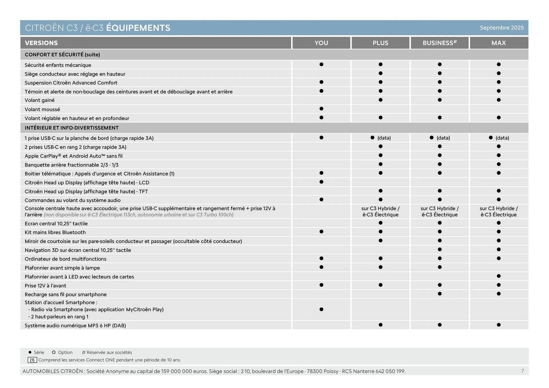 Catalogue Citroën du 16 septembre au 16 septembre 2026 - Catalogue page 7