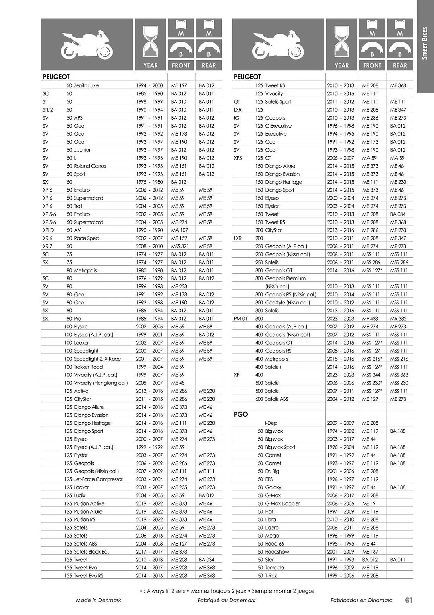 Catalogue Bihr du 23 mai au 31 décembre 2025 - Catalogue page 61