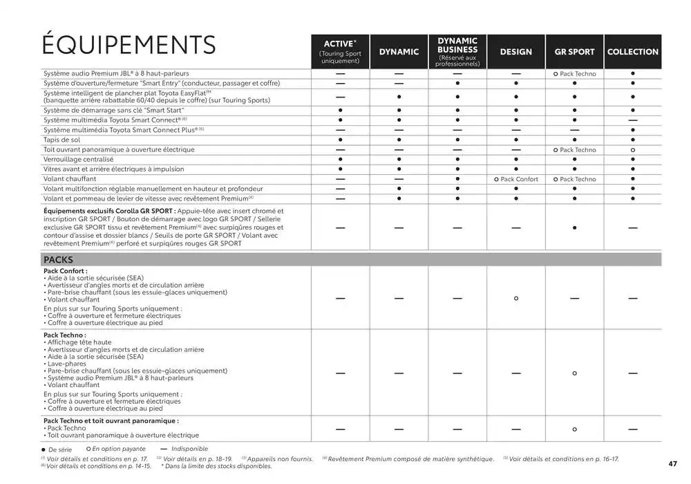 Toyota Corolla  du 11 février au 11 février 2026 - Catalogue page 47