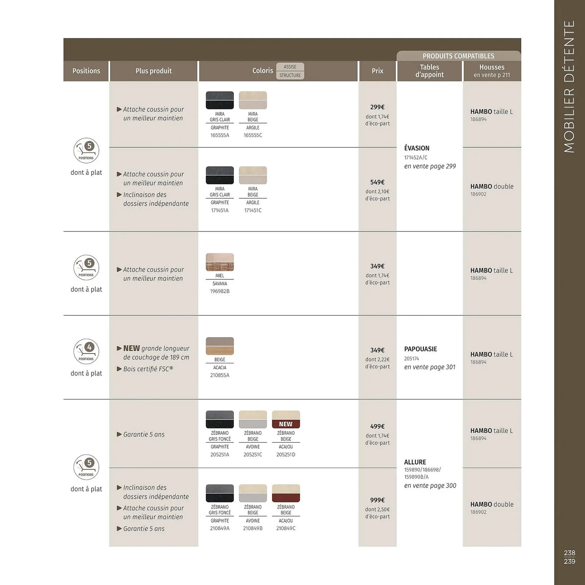 Catalogue Maxi Bazar du 9 février au 31 décembre 2026 - Catalogue page 240