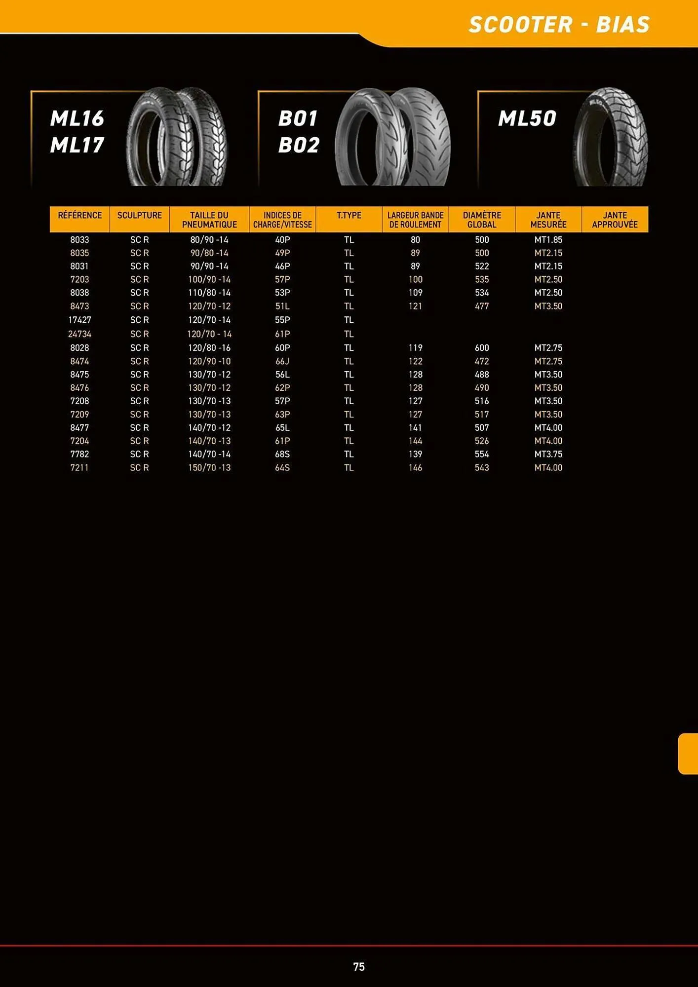 Catalogue Bihr du 8 juillet au 31 décembre 2025 - Catalogue page 75