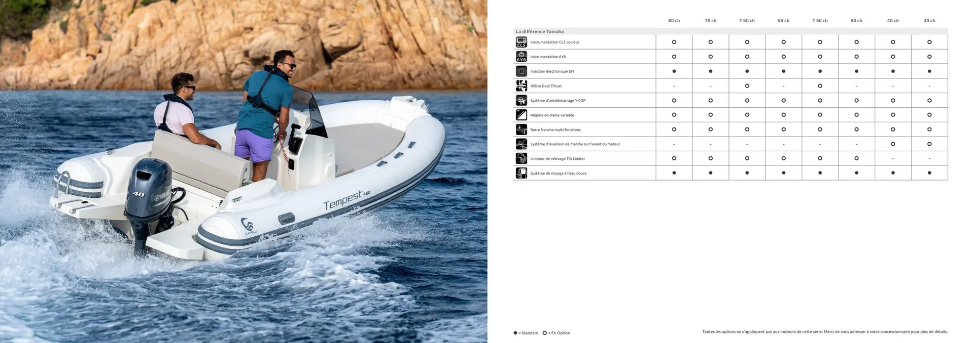Catalogue Yamaha du 19 février au 29 août 2026 - Catalogue page 4
