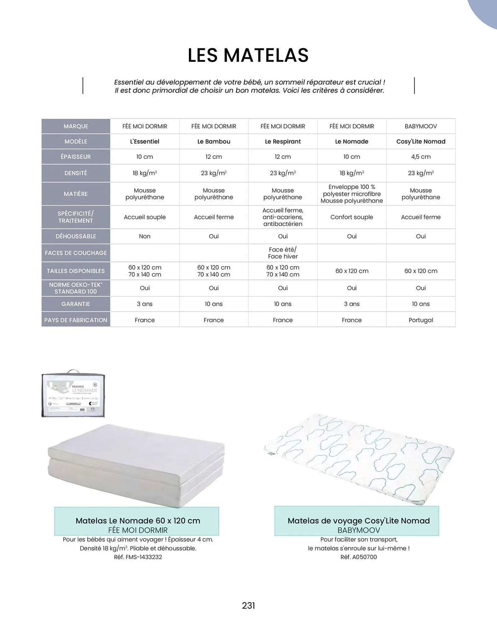 Catalogue Bébé 9 du 14 août au 31 décembre 2026 - Catalogue page 233