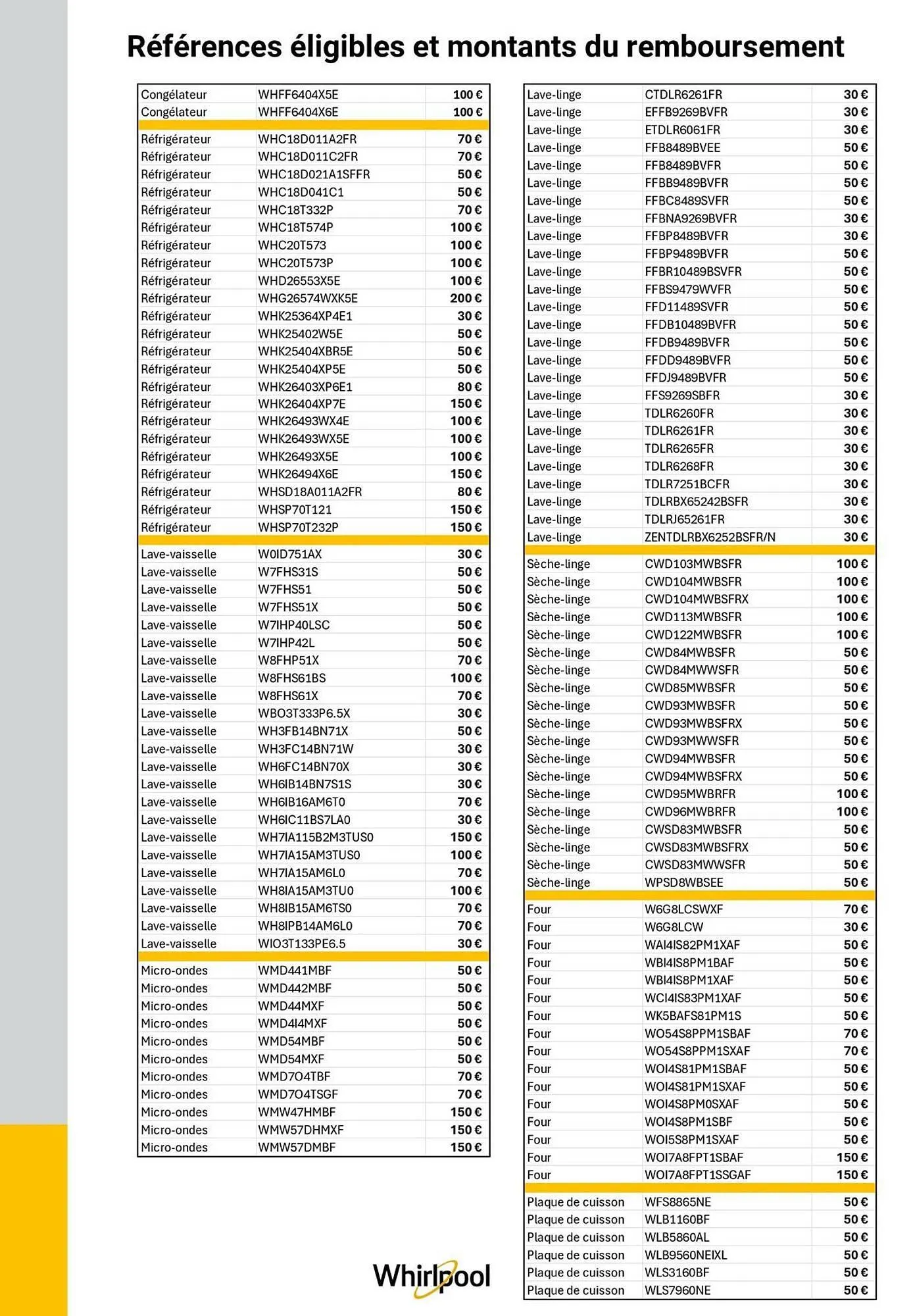 Catalogue Pulsat du 26 décembre au 3 février 2026 - Catalogue page 3