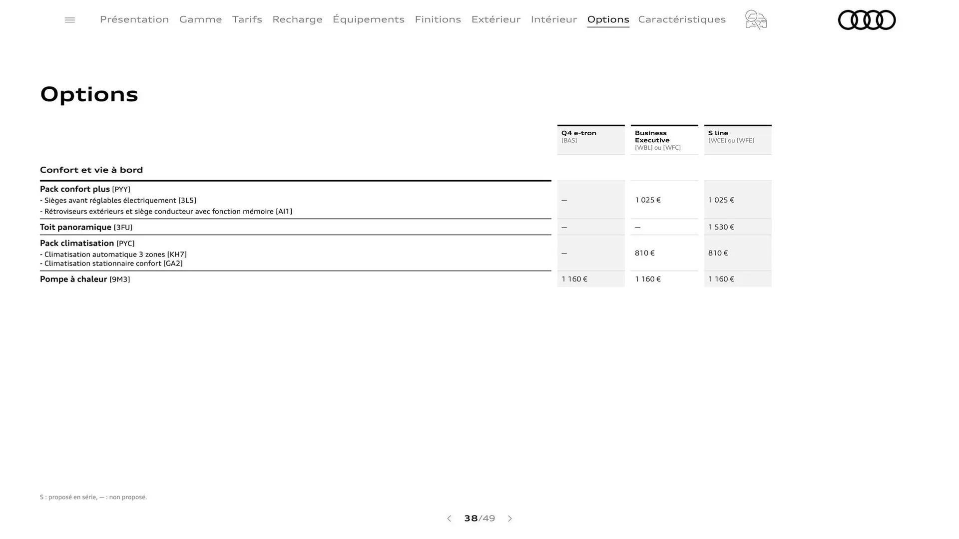 Catalogue Audi du 7 janvier au 31 janvier 2026 - Catalogue page 38