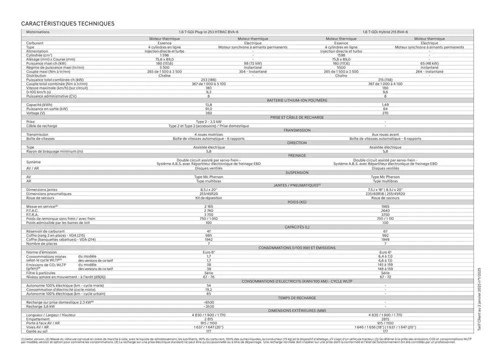 Catalogue Hyundai du 2 janvier au 2 janvier 2026 - Catalogue page 33