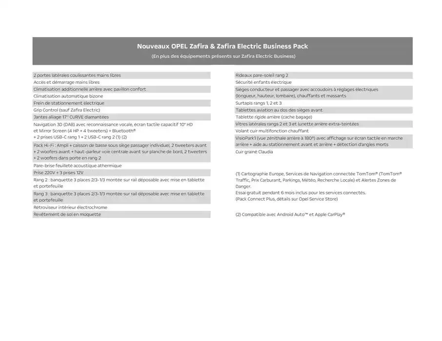 Opel Nouveau Zafira Electric du 17 décembre au 17 décembre 2025 - Catalogue page 4