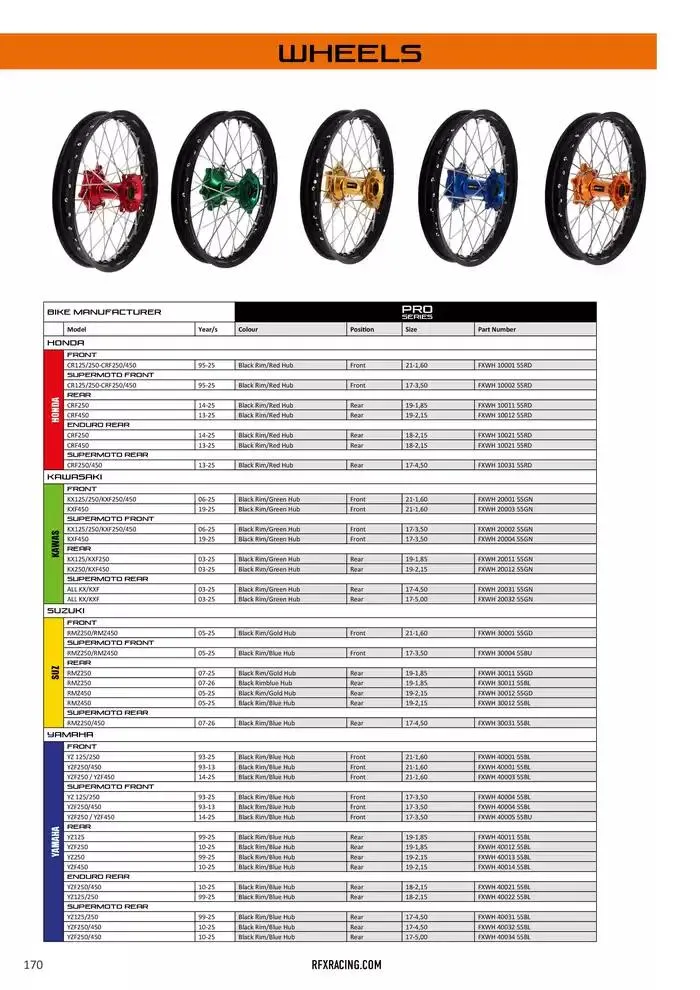 RFX 2025 du 10 février au 31 décembre 2025 - Catalogue page 170