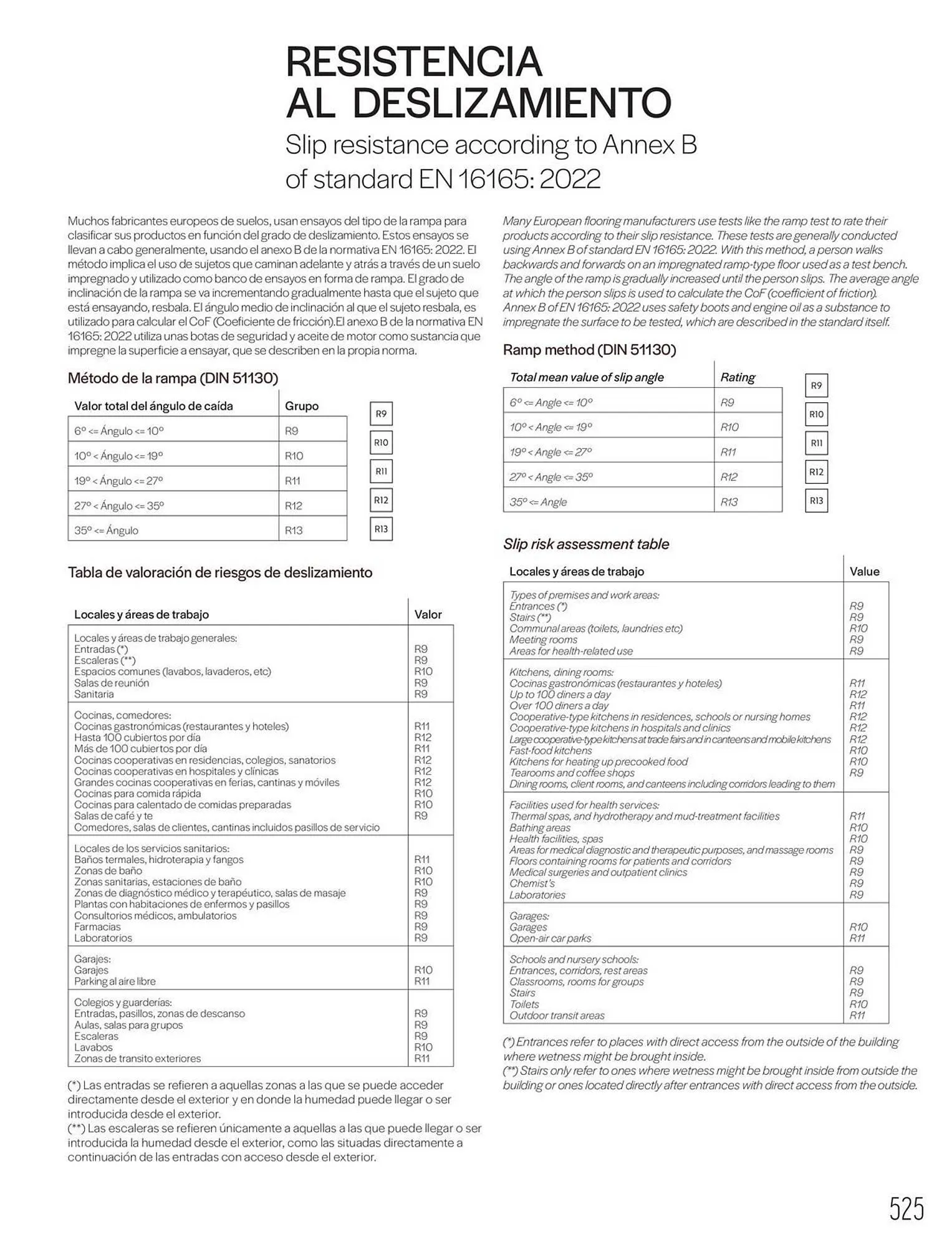 Catalogue Porcelanosa du 27 janvier au 31 décembre 2025 - Catalogue page 527
