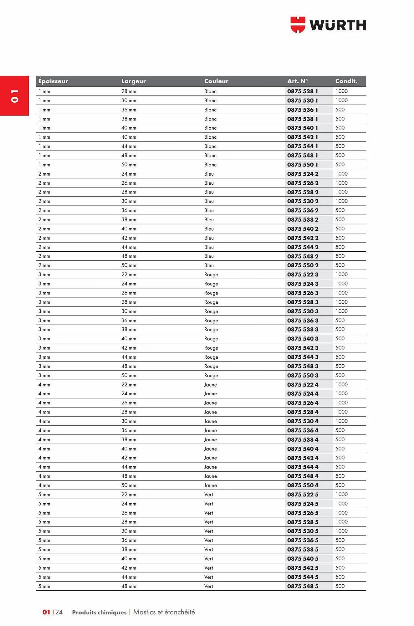 Catalogue Würth du 29 décembre au 31 décembre 2023 - Catalogue page 32