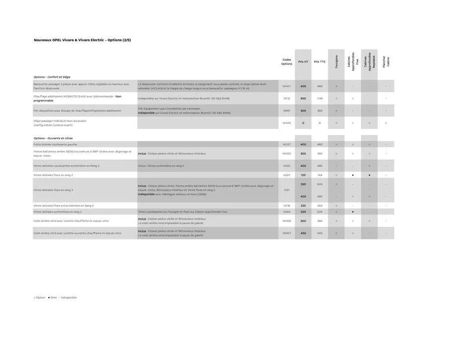 Opel Vivaro Electric du 7 juin au 7 juin 2025 - Catalogue page 8