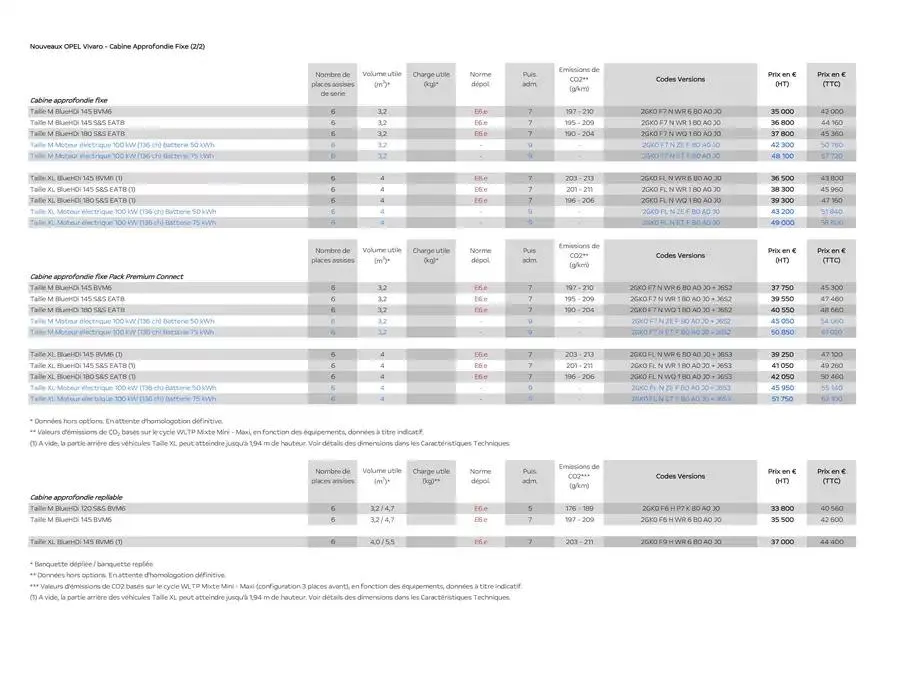 Opel Vivaro du 17 décembre au 17 décembre 2025 - Catalogue page 6